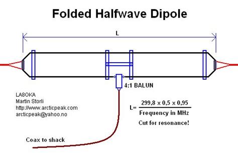 homemade hf folded dipole antenna